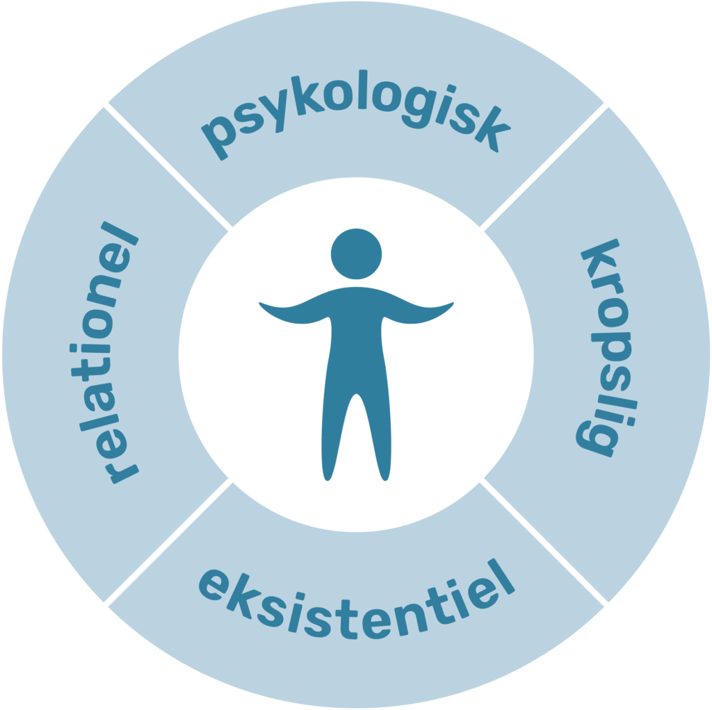 Model: psykologisk, relationel, kropslig, eksistentiel
